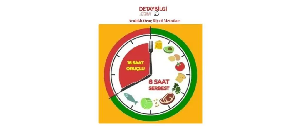 Aralıklı Oruç Diyeti Metotları